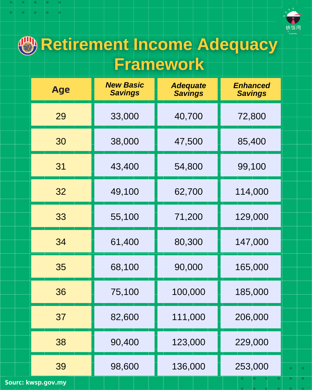 EPF RIA Framework Table